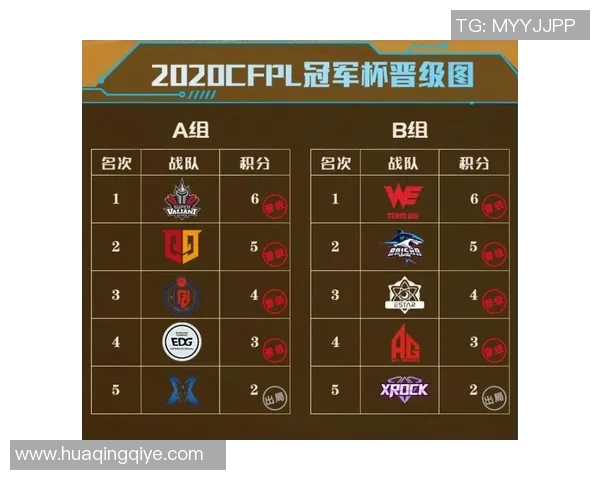 全球总决赛积分榜更新WE战队以78分稳居第一名